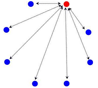 一個(gè)端口上可以有多個(gè)連接