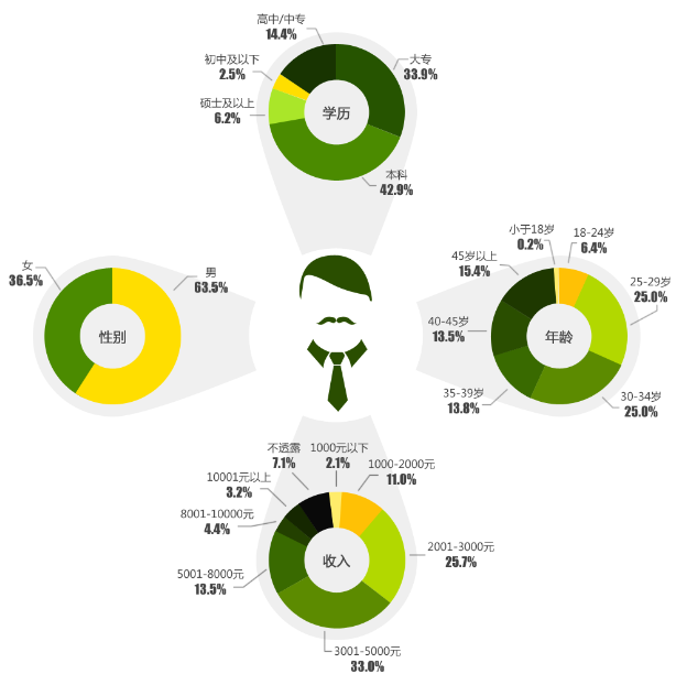 網(wǎng)頁優(yōu)化實戰(zhàn)！如何做好頁面優(yōu)化