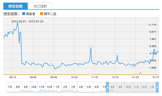 網(wǎng)頁優(yōu)化實戰(zhàn)！如何做好頁面優(yōu)化